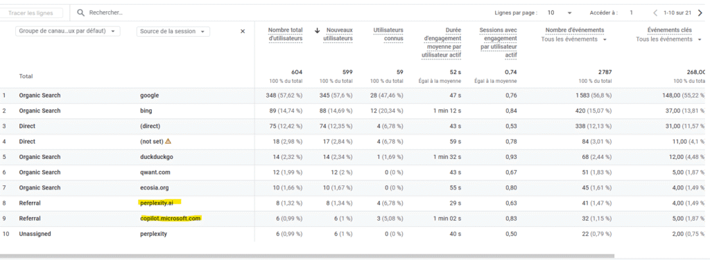 Google analytics dashboard pour suivi du trafic issu de l'IA
