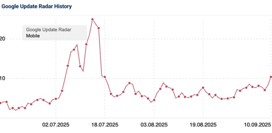 Capture chute de trafic spam update Aout